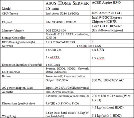 ASUS Home Server TS mini