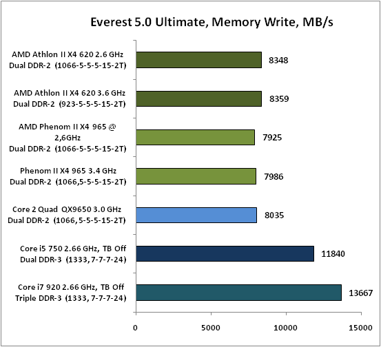 Everest50Ultimate,MemoryWrite