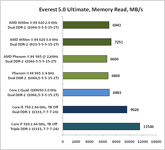 Everest50Ultimate,MemoryRead