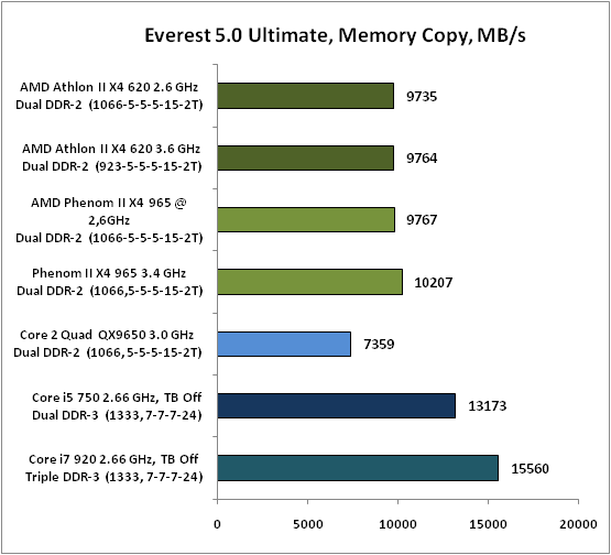 Everest50Ultimate,MemoryCopy