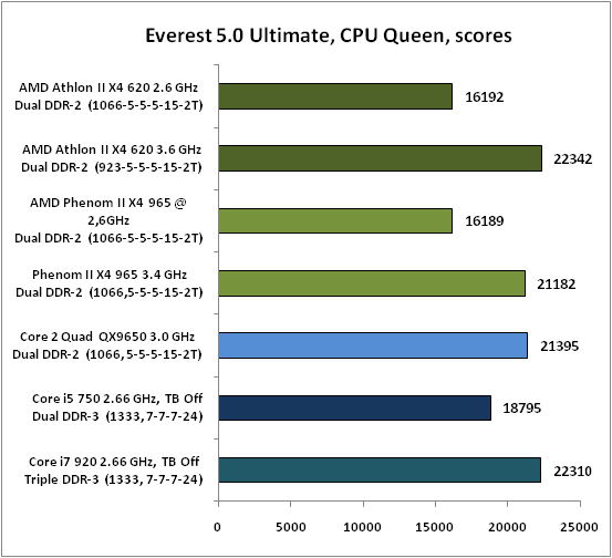 18-Everest50Ultimate,CPUQueen,s.png
