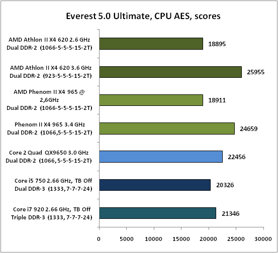 21-Everest50Ultimate,CPUAES,sco.png