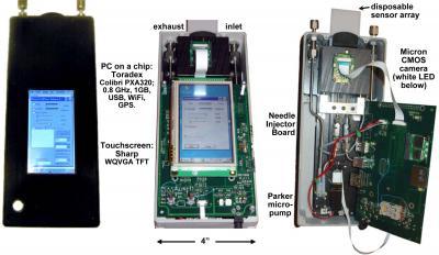 Опто-электронный нос