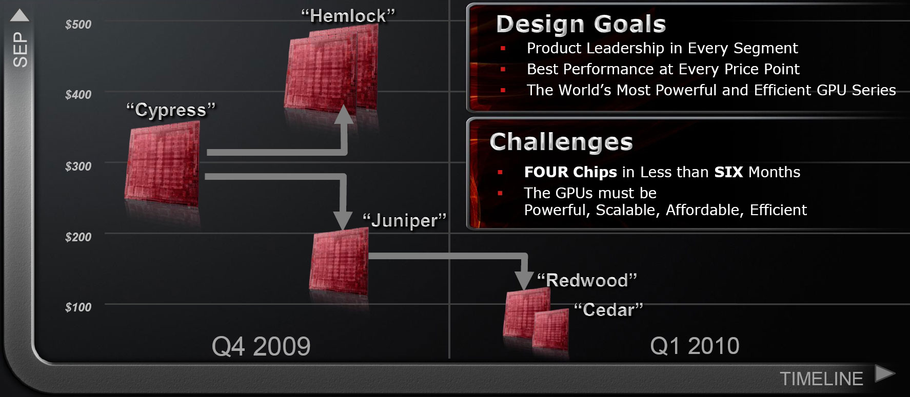 Тестовый обзор AMD Radeon HD 5870 от 3dnews Тестовый обзор AMD Radeon HD 5870 от 3dnews