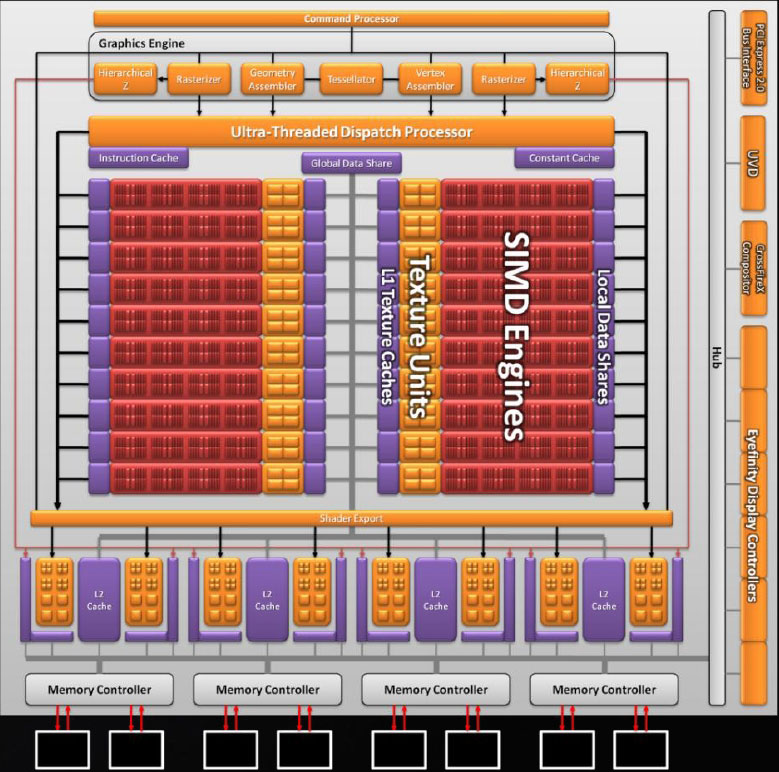 Тестовый обзор AMD Radeon HD 5870 от 3dnews Тестовый обзор AMD Radeon HD 5870 от 3dnews