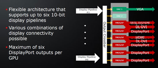 Тестовый обзор AMD Radeon HD 5870 от 3dnews Тестовый обзор AMD Radeon HD 5870 от 3dnews