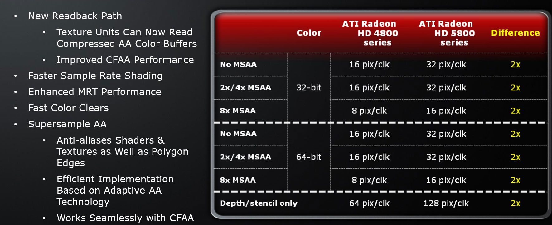 Тестовый обзор AMD Radeon HD 5870 от 3dnews Тестовый обзор AMD Radeon HD 5870 от 3dnews