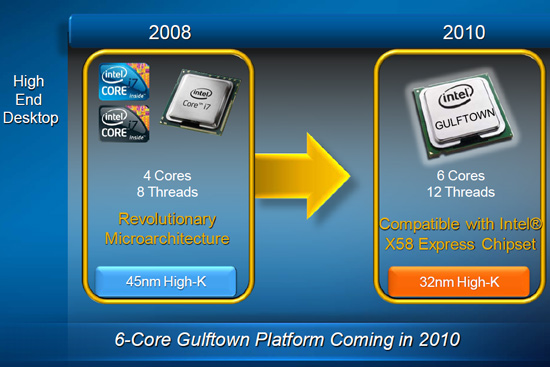 Intel Core 9