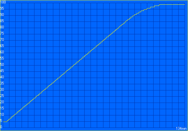 Tests_BatteryEater_Charge.gif