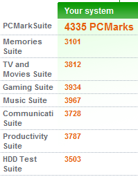 Tests_PCMarkVatage.gif