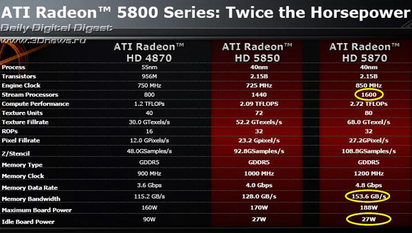 AMD_Radeon_HD_58xx_1.jpg