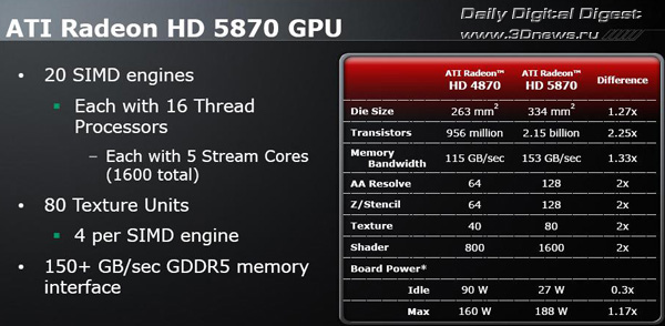 AMD_Radeon_HD_58xx_4.jpg