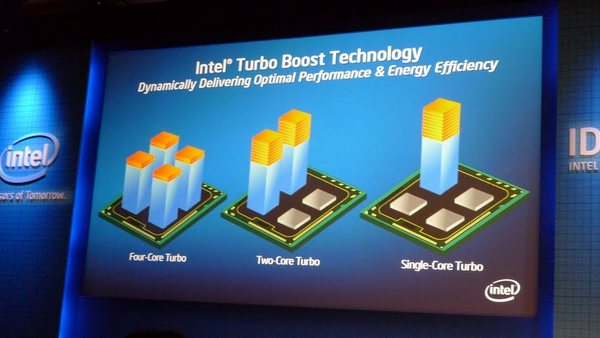 Технология Intel Turbo Boost