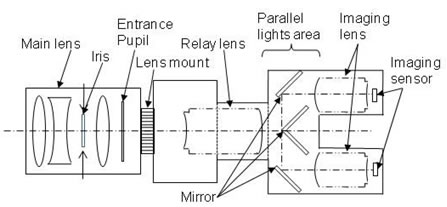 Sony 3D HFR