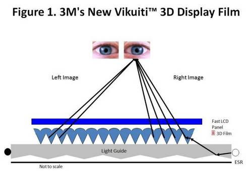 3D от 3М