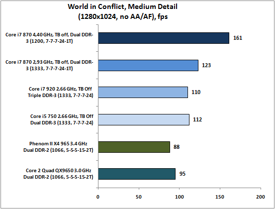 6-WorldinConflict,MediumDetail.png