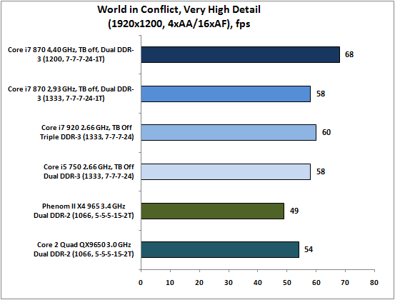 7-WorldinConflict,VeryHighDeta.png