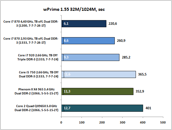 9-wPrime15532M1024M,sec.png