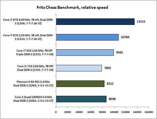 11-FritzChessBenchmark,relative.png