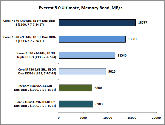 14-Everest50Ultimate,MemoryRead.png