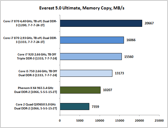 15-Everest50Ultimate,MemoryCopy.png