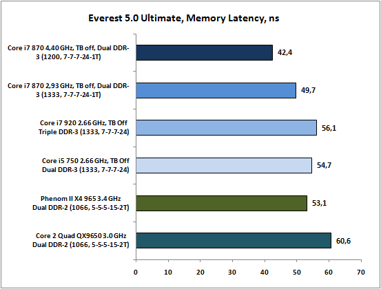 16-Everest50Ultimate,MemoryLate.png