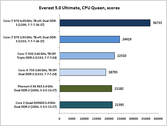 17-Everest50Ultimate,CPUQueen,s.png