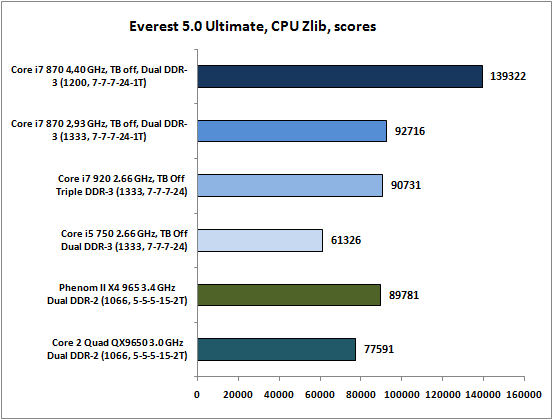 19-Everest50Ultimate,CPUZlib,sc.png