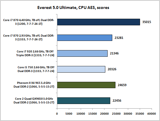 20-Everest50Ultimate,CPUAES,sco.png