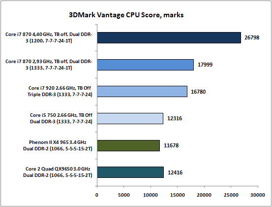 24-3DMarkVantageCPUScore,marks.png