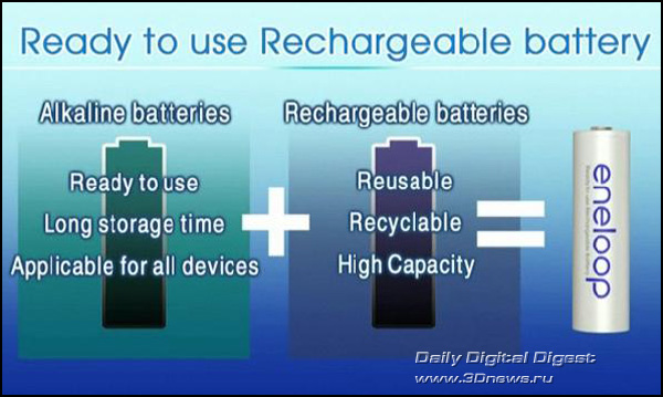 Sanyo eneloop Rechargeable Ni-MH Batteries