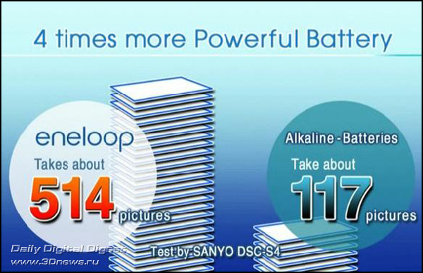 Sanyo eneloop Rechargeable Ni-MH Batteries