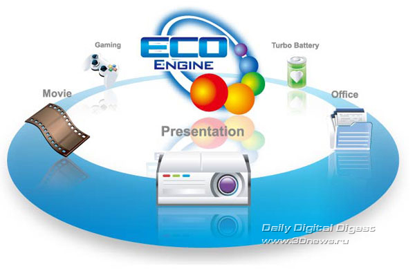 MSI ECO Engine Power Management System