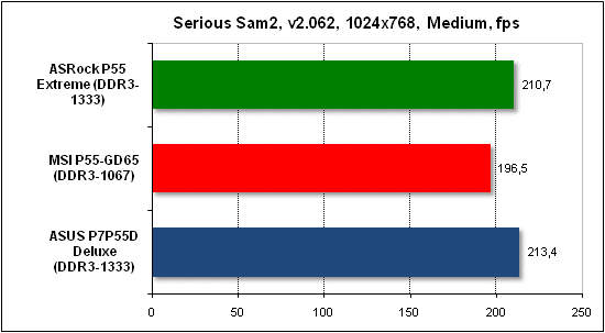 Тест производительности Serious Sam 2