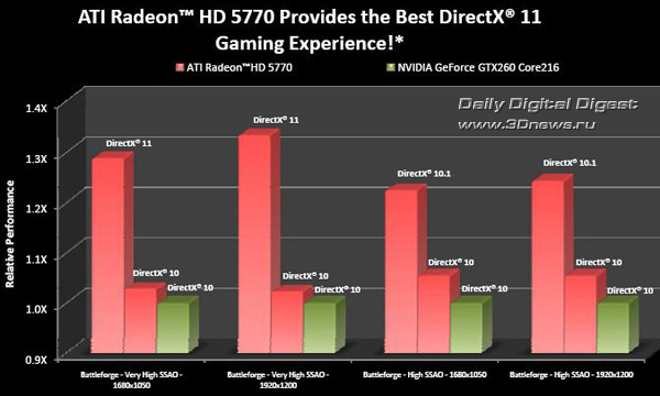 ATI Radeon HD 5700 Series
