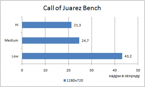 Call-of-Juarez-Bench.gif