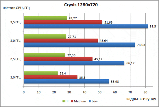 Crysis-CPU.gif