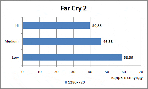 Far-Cry-2.gif