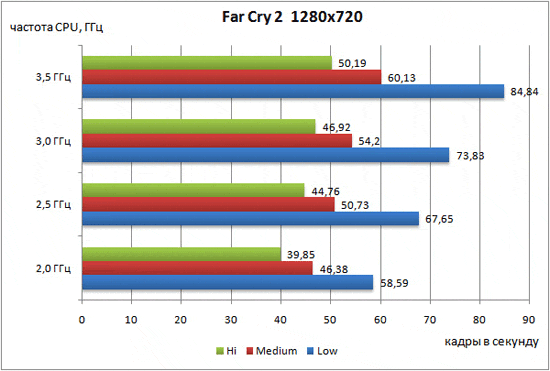 Far-Cry-2-CPU.gif