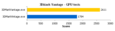 vantage gpu
