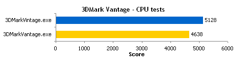 vantage cpu