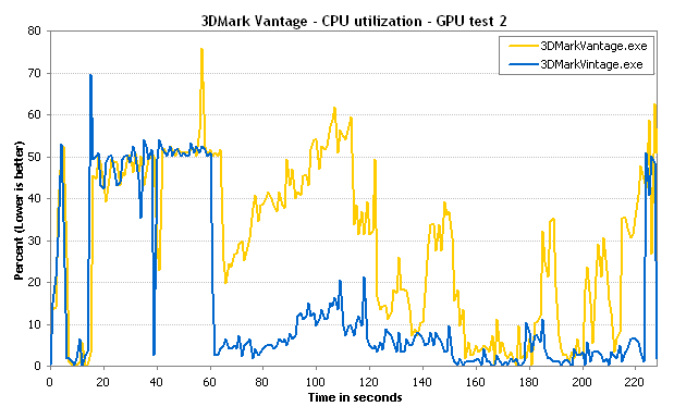 cpu-gpu