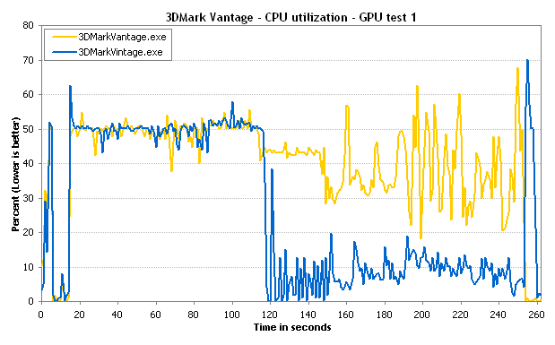 cpu-gpu