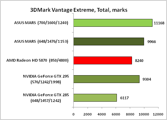 4-3DMarkVantageExtreme,Total,m.png