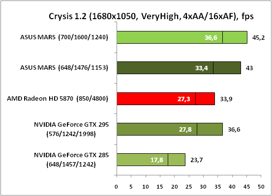 11-Crysis12(1680x1050,VeryHigh,.png