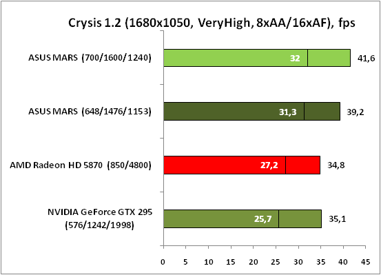 12-Crysis12(1680x1050,VeryHigh,.png