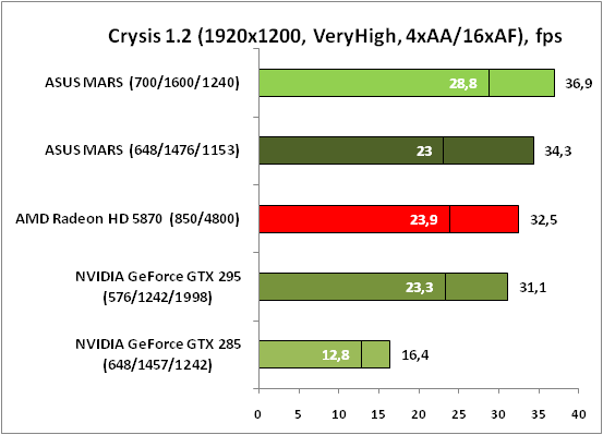 13-Crysis12(1920x1200,VeryHigh,.png