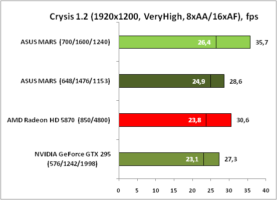 14-Crysis12(1920x1200,VeryHigh,.png