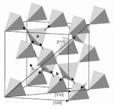 Титанат диспрозия с выстроенными ионами