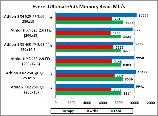 1-EverestUltimate50,MemoryRead.png